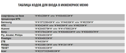 Как да регулирате силата на звука на вашия Android (персонализирани) Как да регулирате силата на звука на Android