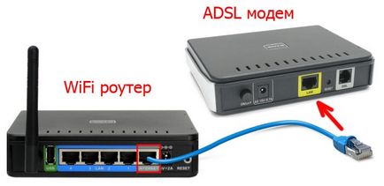 Как да конфигурирате ADSL модем (за настройка на ADSL модем Rostelecom как да конфигурирате рутера да се свържете с Wi-Fi) Как да конфигурирате ADSL модем