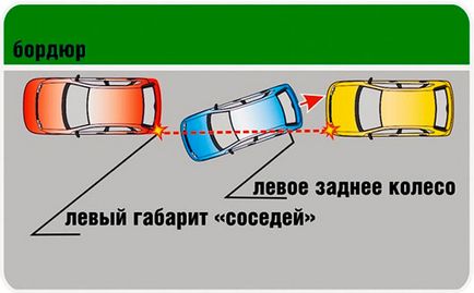 Как да се научите да карате кола (за шофиране) Как да се научим да карам сам автомобила