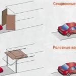 Как да се оборудва с гараж в свои ръце (ръцете) Как да се оборудва с гараж в свои ръце