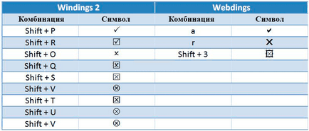 Как да се сложи отметка или кръст в Microsoft Word и Excel (Microsoft) Как да се сложи отметка или кръст в Microsoft Word и се отличи