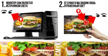 Как да се подготвите файловете за печат към принтера (вдясно) Как да се подготвите файловете за печат в печатница