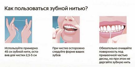 Как да използвате конец за зъби - основни начина