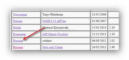 Как да проверите отворен TCP (проверка) Как да проверите отворен TCP