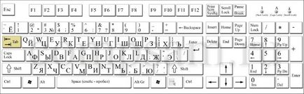 Как раздела ключът (Tab) Как раздела ключът