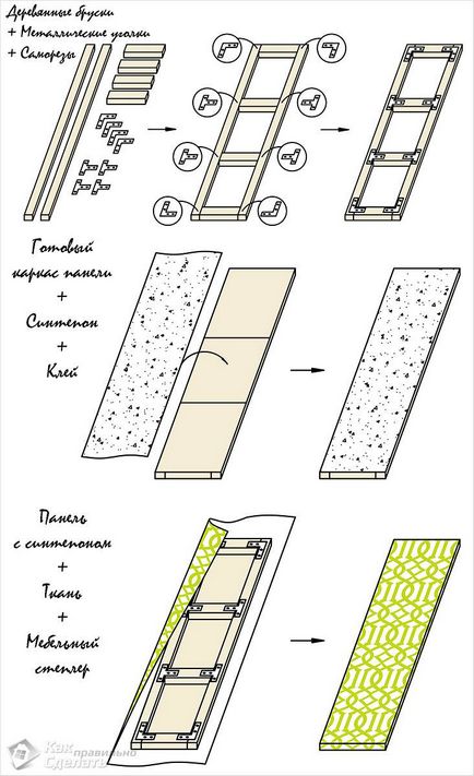 Как да си направим мека стена с ръцете си - характеристики и монтаж