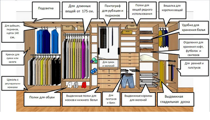 Как да си направим дрешник с неговите ръце чертежи, описание, снимки, идеи