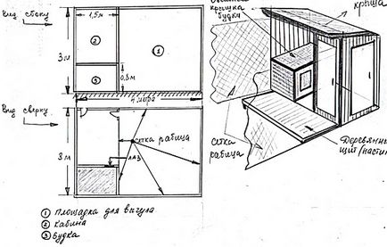 Как да направим външно заграждение за оградата куче с ръцете си рисунка за апартаменти