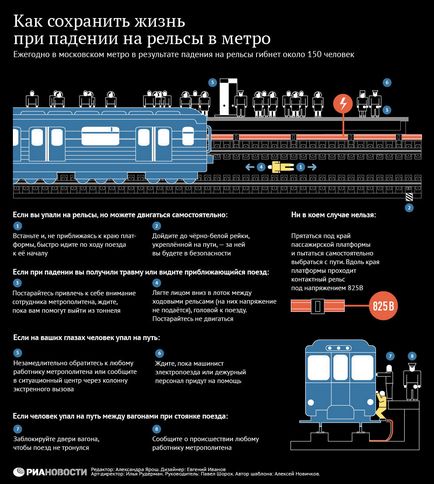 Как да се спаси живот, когато падна на релсите в метрото - РИА Новости