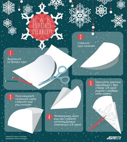 Как да се намали Коледа снежинка от хартия, положителен онлайн списание