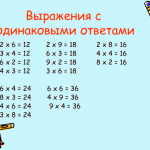 Като дете се научи таблицата за умножение лесно и бързо