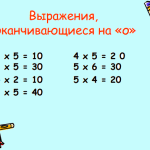 Като дете се научи таблицата за умножение лесно и бързо