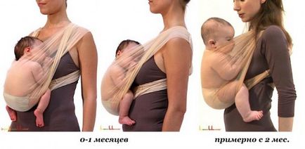 Как да се връзвам шал Слинг бебето - 5 начина!