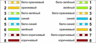 Лаптоп в Харков (трябва да се направи настройката) Лаптоп в Харков