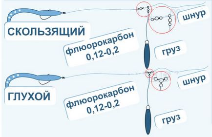 Риболов на съветите за байпас каишка за начинаещи (обръщането прикрепен каишка) Риболов на съветите за байпас каишка за начинаещи