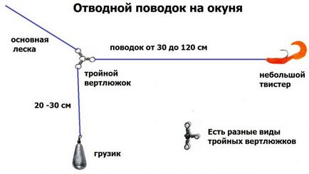 Риболов на съветите за байпас каишка за начинаещи (обръщането прикрепен каишка) Риболов на съветите за байпас каишка за начинаещи