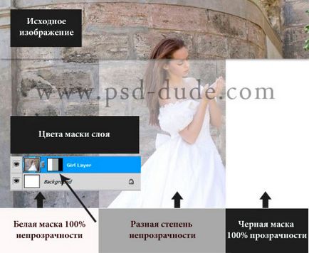 Маска слой в Photoshop (маска) Маска в Photoshop