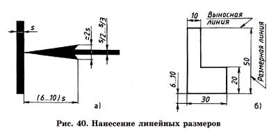 Общи правила за оразмеряване на чертежите - studopediya