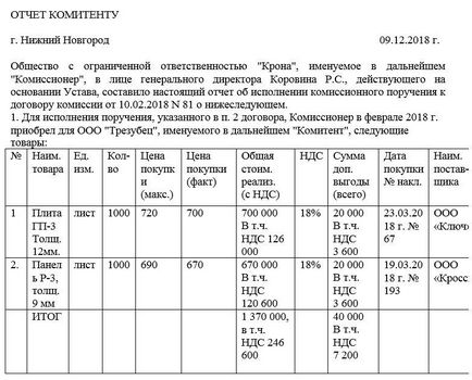 Доклад за основните продажби (определен период от време) Доклад за основните продажби