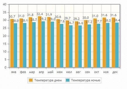 Почивка в Сейшели 2017 цени, как да стигнете до плажа, мнения (Сейшелски острови) Почивка в Сейшели 2017 цени, как да стигнете до плажове, мнения