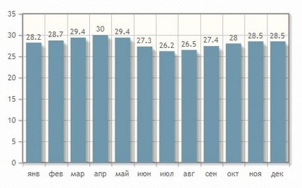 Почивка в Сейшели 2017 цени, как да стигнете до плажа, мнения (почивка) Почивка в Сейшели 2017 цени, как да стигнете до плажове, мнения