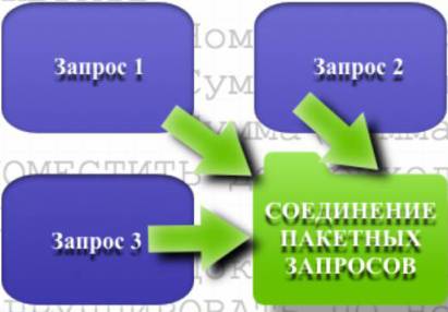 искания за партидата 1C защо и как работи, всичко за по програмиране 1C