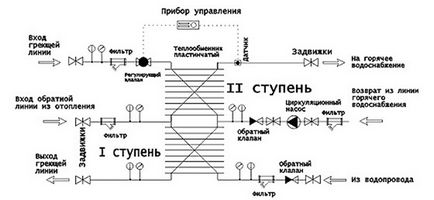 Plate топлообменници принципи на функциониране, характеристики, за отоплителния кръг