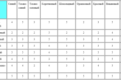 Избор сайдинг цвят на покрива на основните характеристики (цвят) Избор сайдинг цвят покрив от основните характеристики на