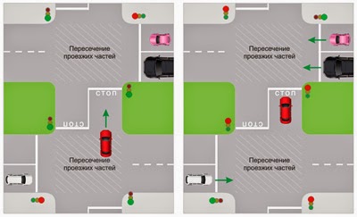 Правилата на туристически регулирани кръстовища - avtoblog новак водача