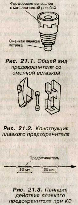 Принципът на работа на предпазителите