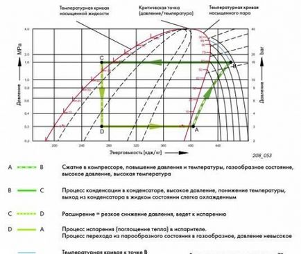 Ремонт климатик коли със собствените си ръце