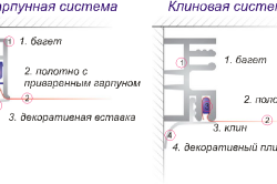 Ремонти се простират таван с негово ръководство ръце