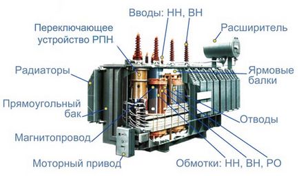 Зачем нужен масляный радиатор