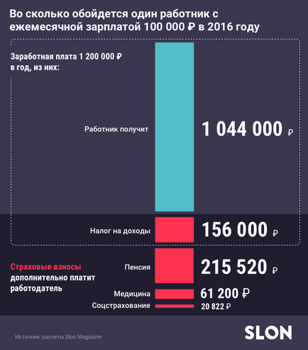 Колко данък плащаме всъщност