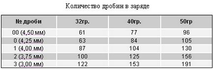 Стрелба основна фракция