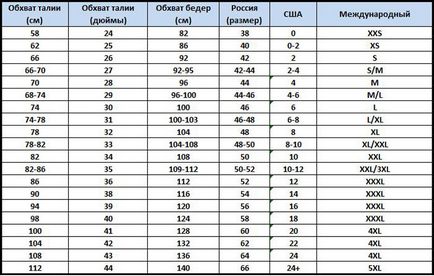 маса размер (дължина дъно) диаграми размер