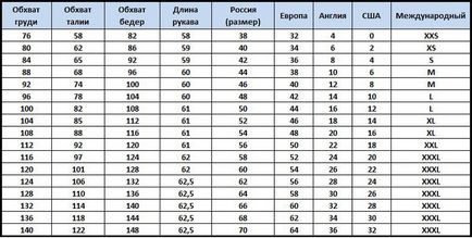 маса размер (дължина дъно) диаграми размер