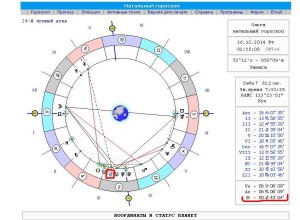 Смисълът на живота в астрологията