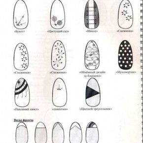 Модели на ноктите - схеми и 58 снимки