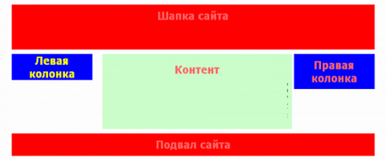 оформление на сайта - мамят лист за оформлението начинаещи на интернет страницата на сайта (оформление валидни правилата на CSS таблица блок оформление, че тези слоеве) оформление на сайта - ясла за начинаещи, оформлението на сайта