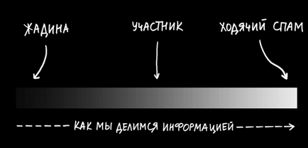 10 начина за да се уверите, за да бъдете забелязани