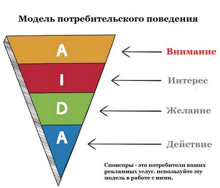 7 начина как да се привлекат спонсори и спонсорство експерт BTL