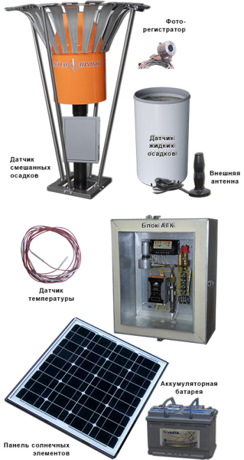Автоматизирани системи за хидроложки AGC, LLC meteopribor