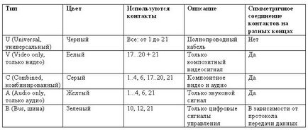 Belsis LLC - HDMI, SCART, RCA, USB, DVI-D, автоматичен звук, кар аудио (SCART компания Belsis) Belsis LLC - HDMI, SCART, RCA, USB, DVI-D, автоматичен звук, кар аудио