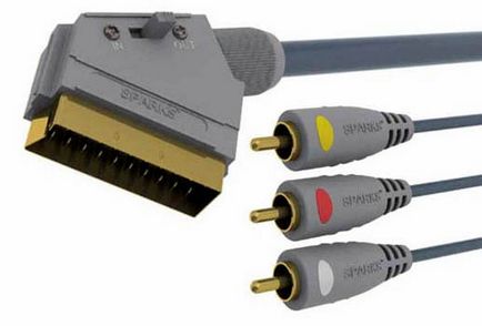 Belsis LLC - HDMI, SCART, RCA, USB, DVI-D, автоматичен звук, кар аудио