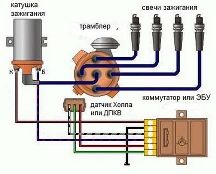 Безконтактни запалване на назначението, устройство и т.н.