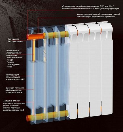 Радиатори биметалически (батерии) за изчисляване на секции, което е по-добре