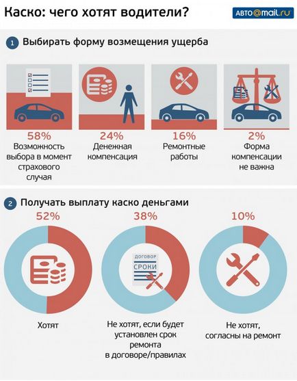 Какво става, ако застрахователната компания е затворен, застрахователната компания е бил лишен от лиценз