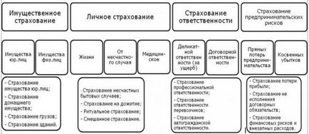 Какво става, ако застрахователната компания е затворен, застрахователната компания е бил лишен от лиценз