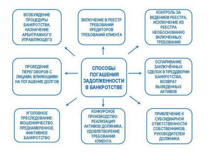 Какво става, ако застрахователната компания е затворен, застрахователната компания е бил лишен от лиценз